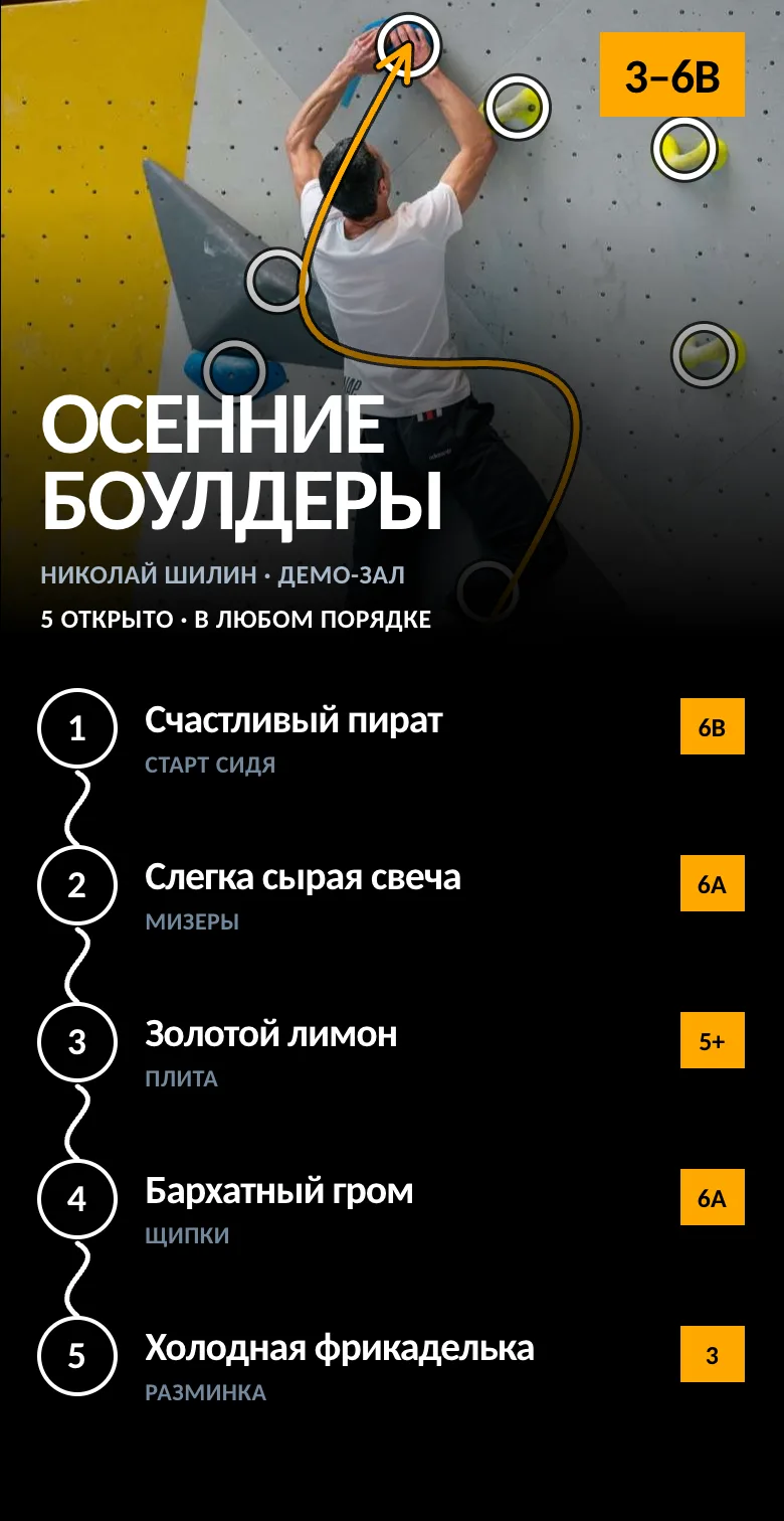 Сет глазами скалолаза: все трассы открыты